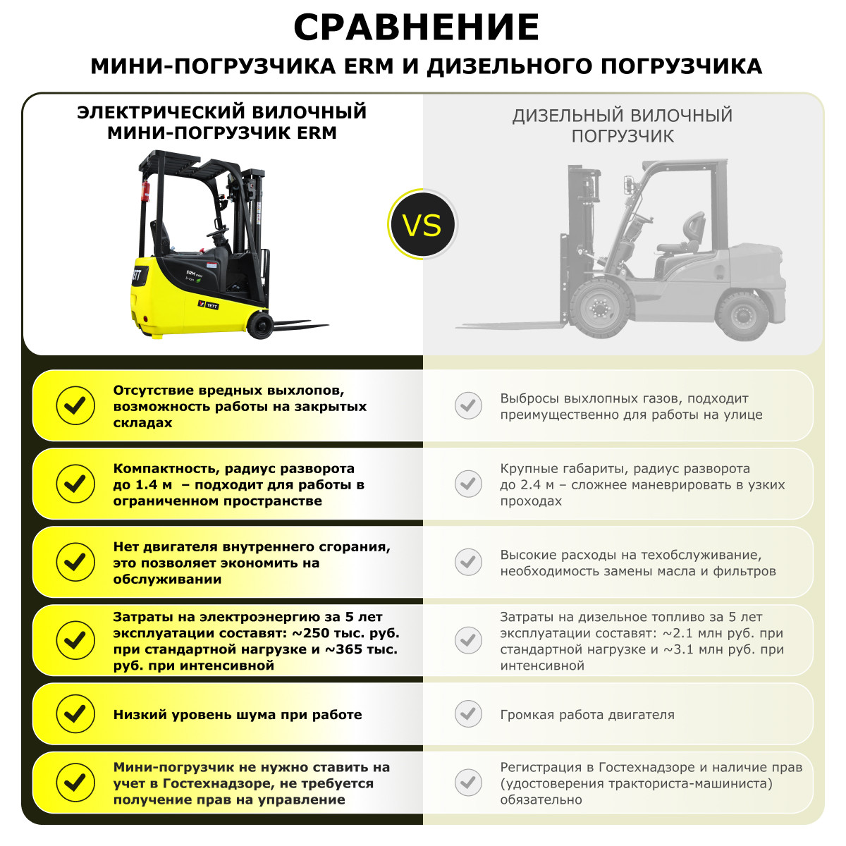 Электрический мини-погрузчик YETT ERM10 mini li-ion M350 - 8