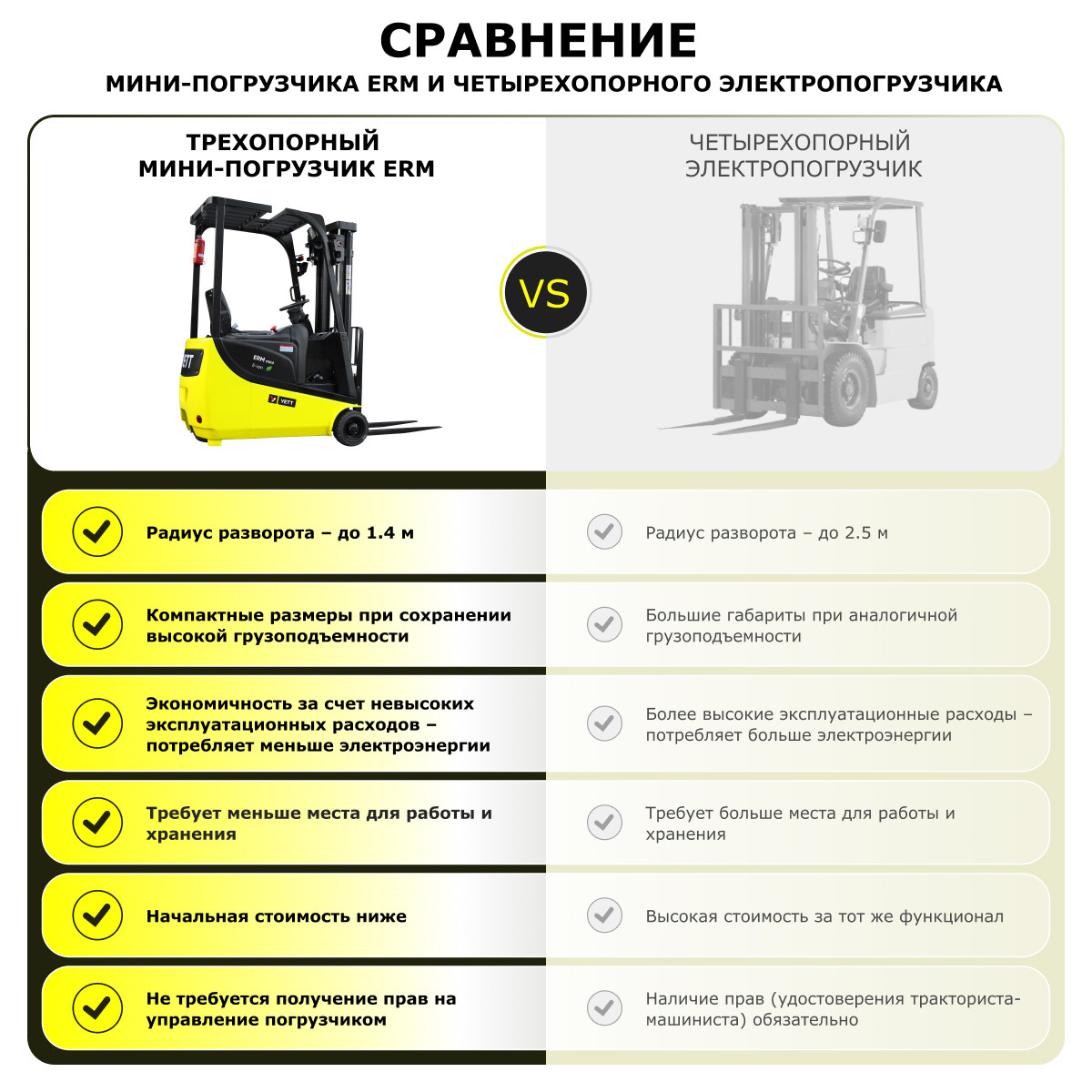 9 - Электрический мини-погрузчик YETT ERM10 mini li-ion M350