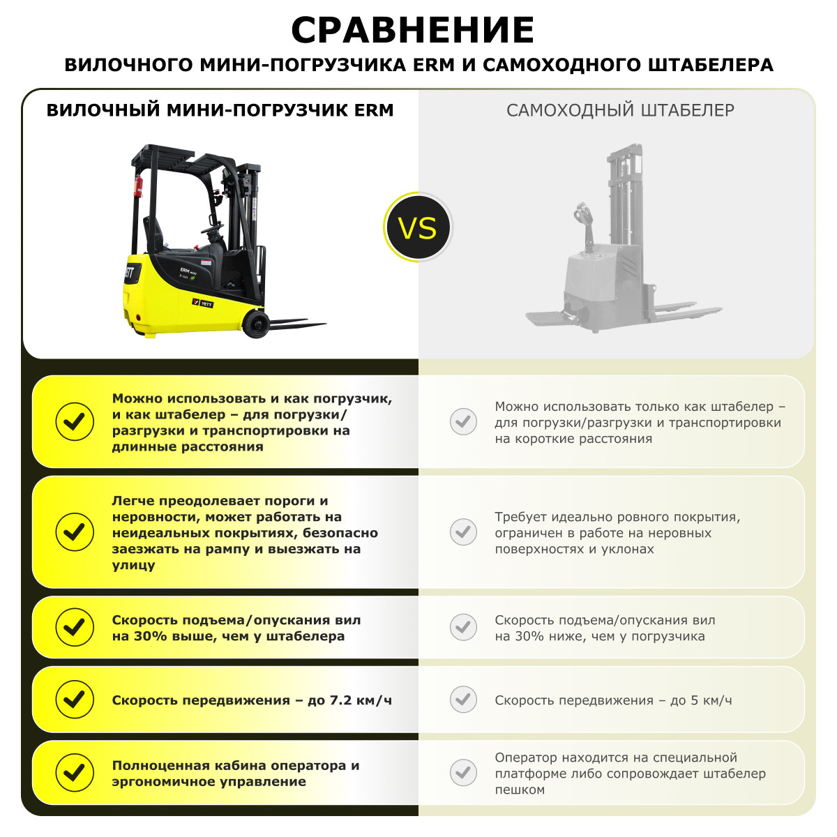 10 - Электрический мини-погрузчик YETT ERM10 mini li-ion M350