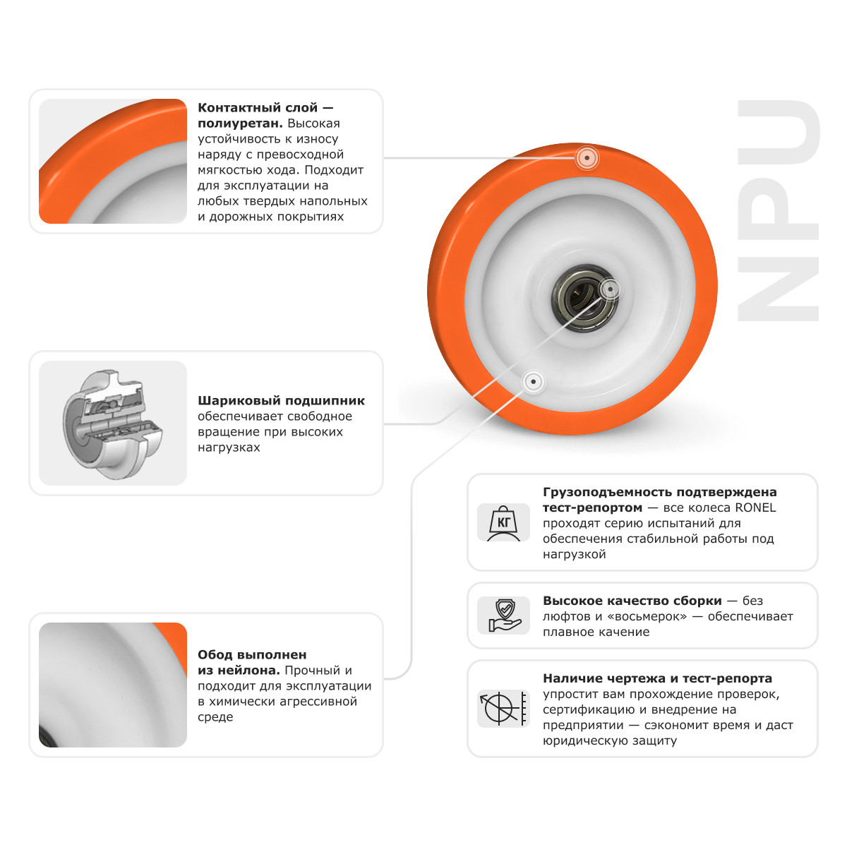 Большегрузное полиуретановое колесо RONEL NPU 100 - 3