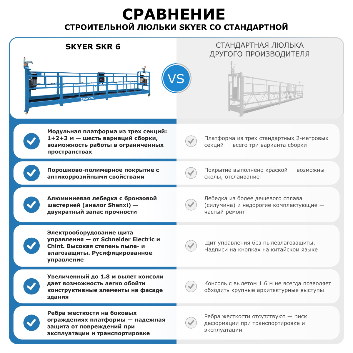 Строительная люлька SKYER SKR 6 - 15