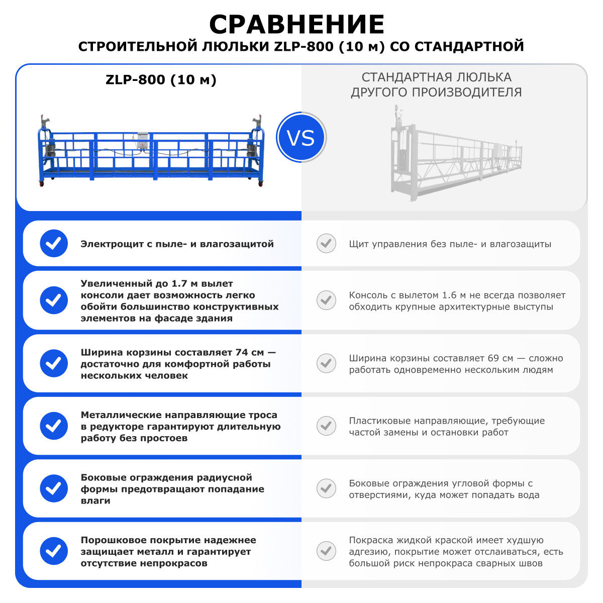 11 - Строительная люлька (длина платформы 10 м, длина троса 60 м) ZLP-800-60