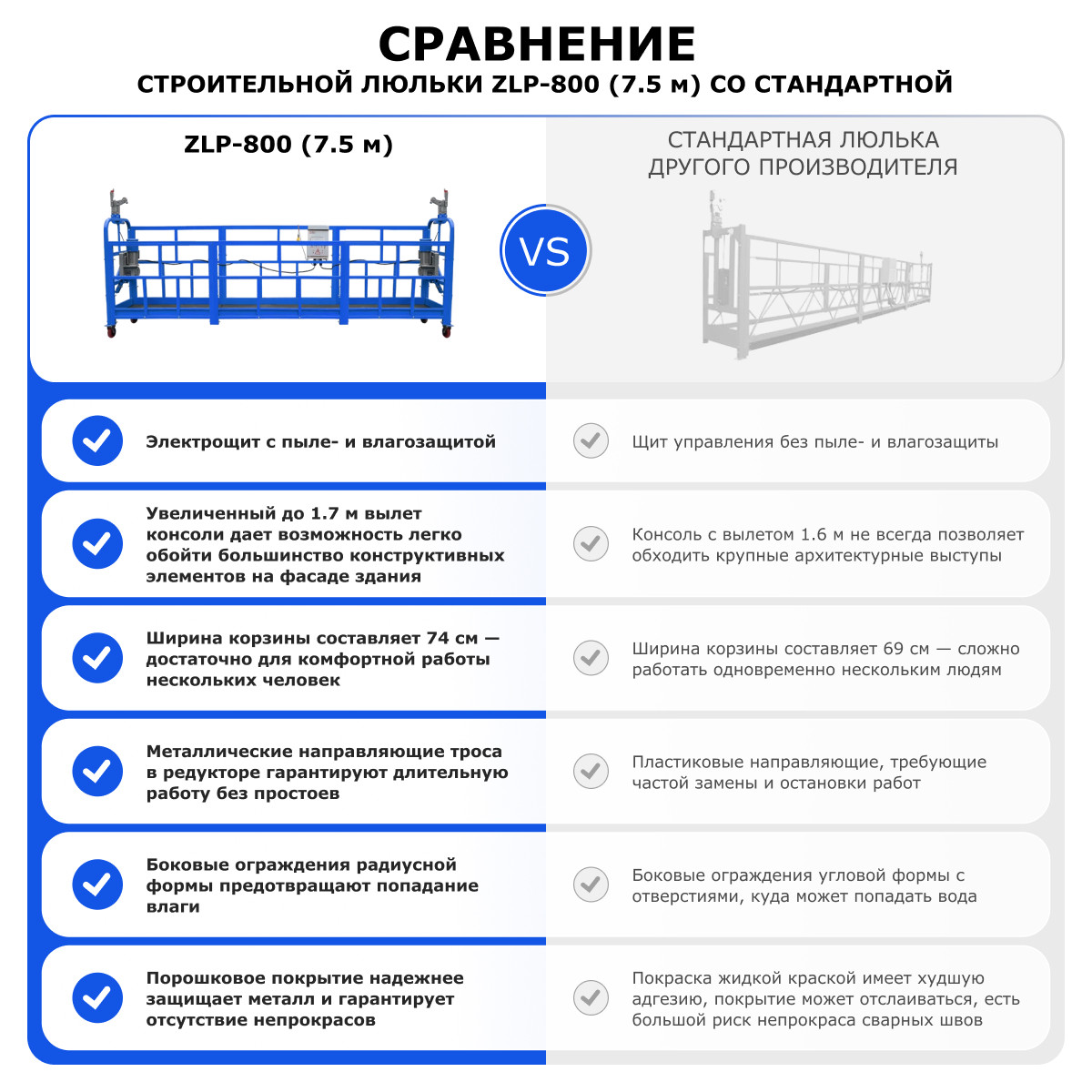 Строительная люлька (длина платформы 7,5 м, длина троса 60 м) ZLP-800-60 - 11